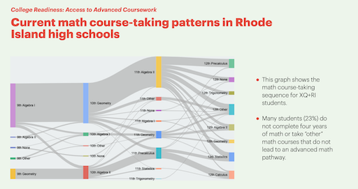 College and Career Readiness