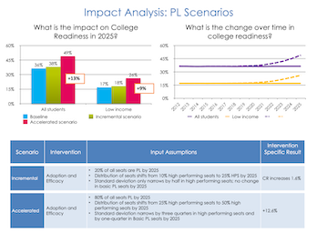 Scenario Model